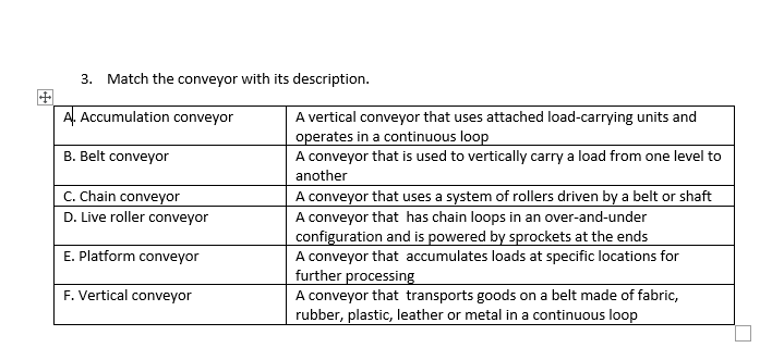  Match the conveyor with its description. \table[[A. Accumulation conveyor,\table[[A vertical conveyor