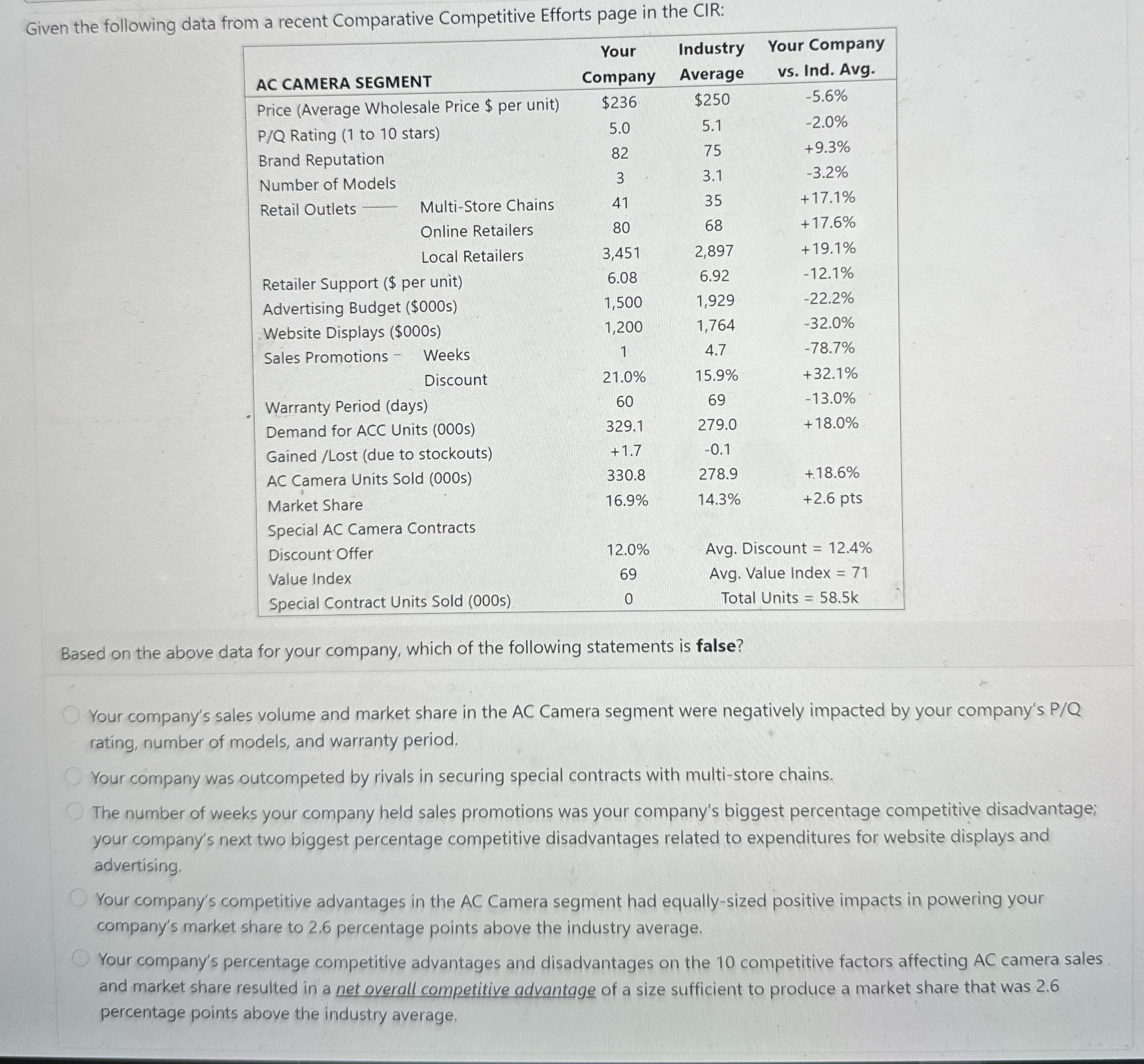  Given the following data from a recent Comparative Competitive Efforts page