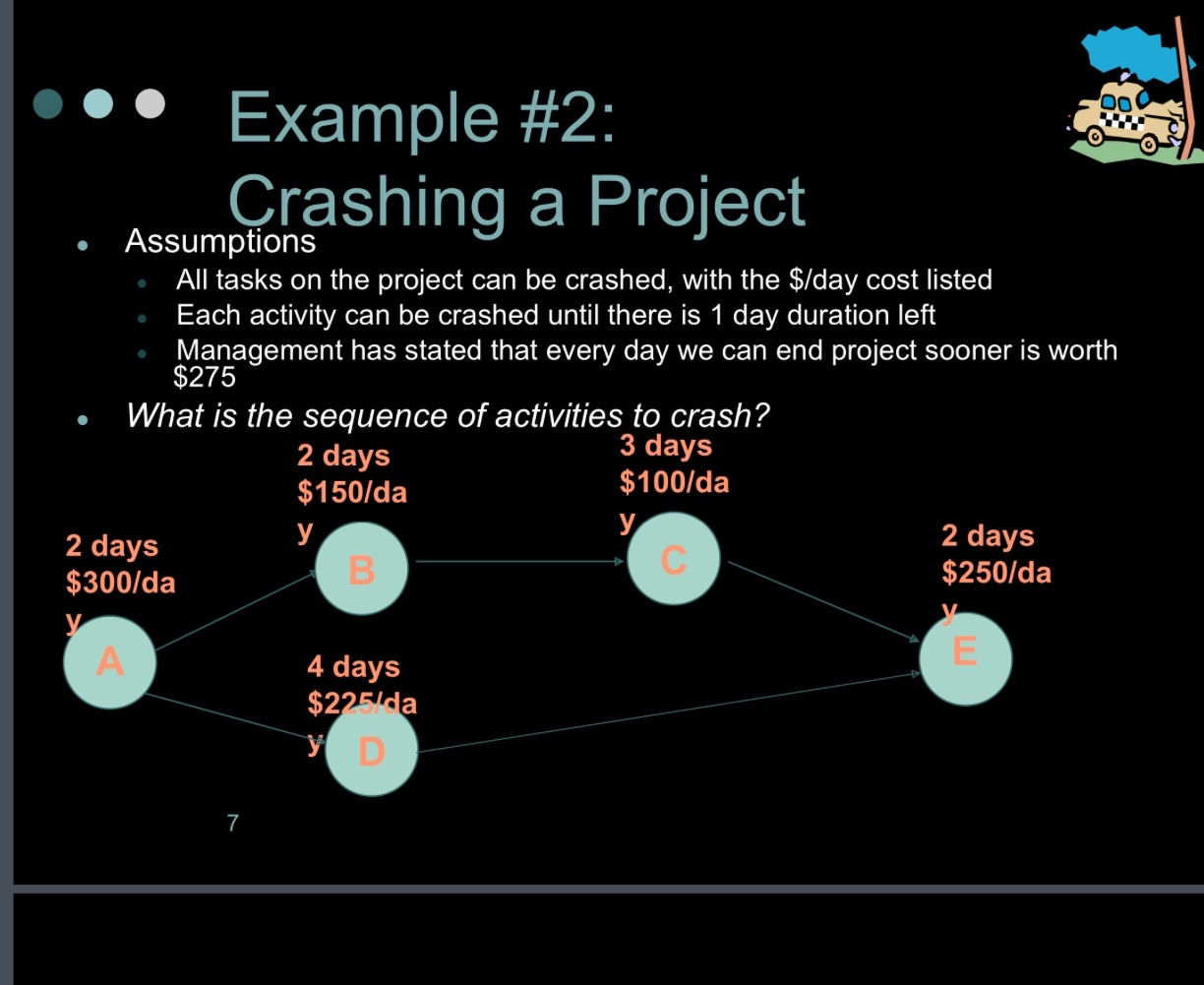  Example #2: Crashing a Project Assumptions All tasks on the project