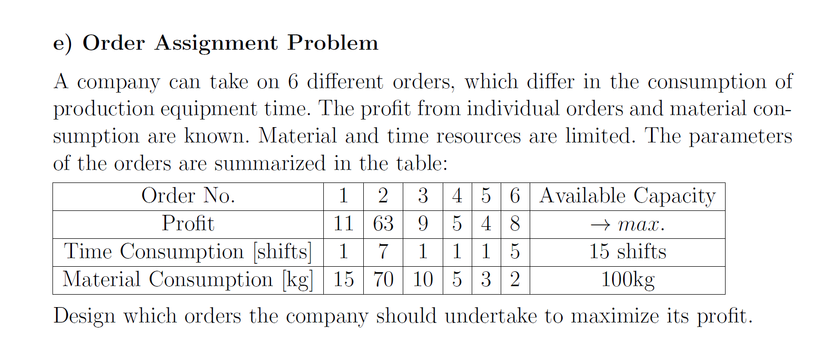  Exercise 1: Construct a mathematical model of an integer programming pro-