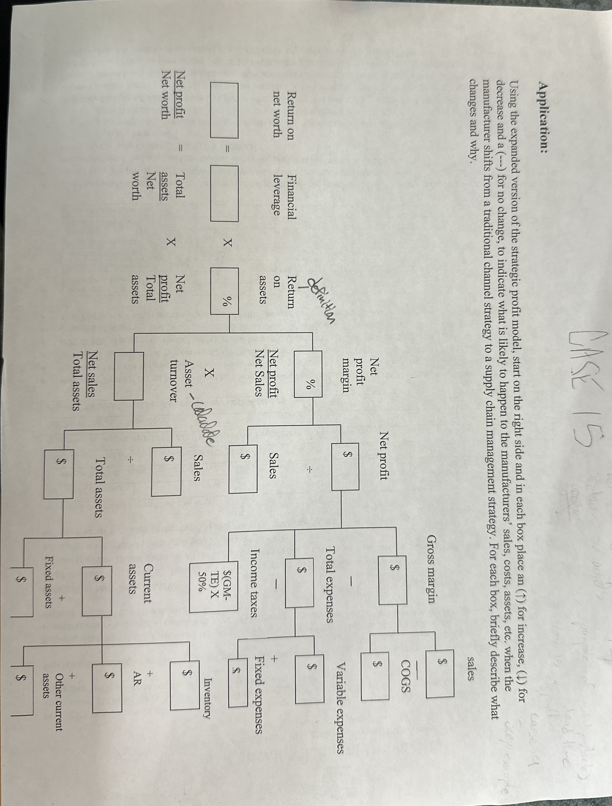  Application: Using the expanded version of the strategic profit model, start