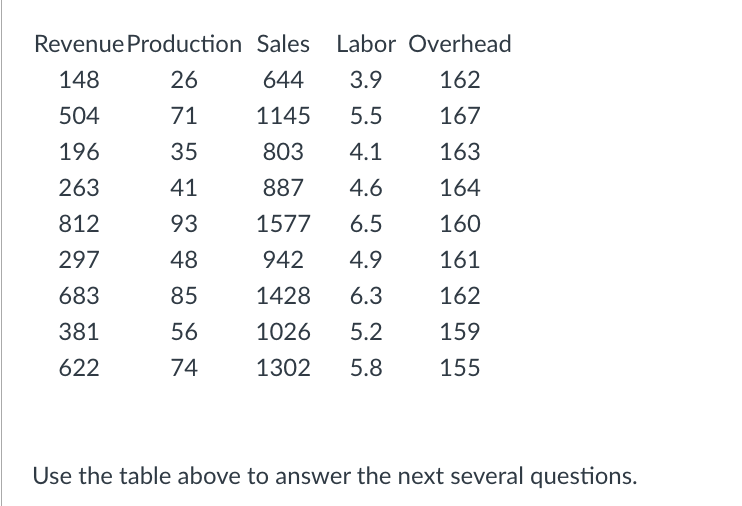  Question 30 If you were to throw out another variable, which