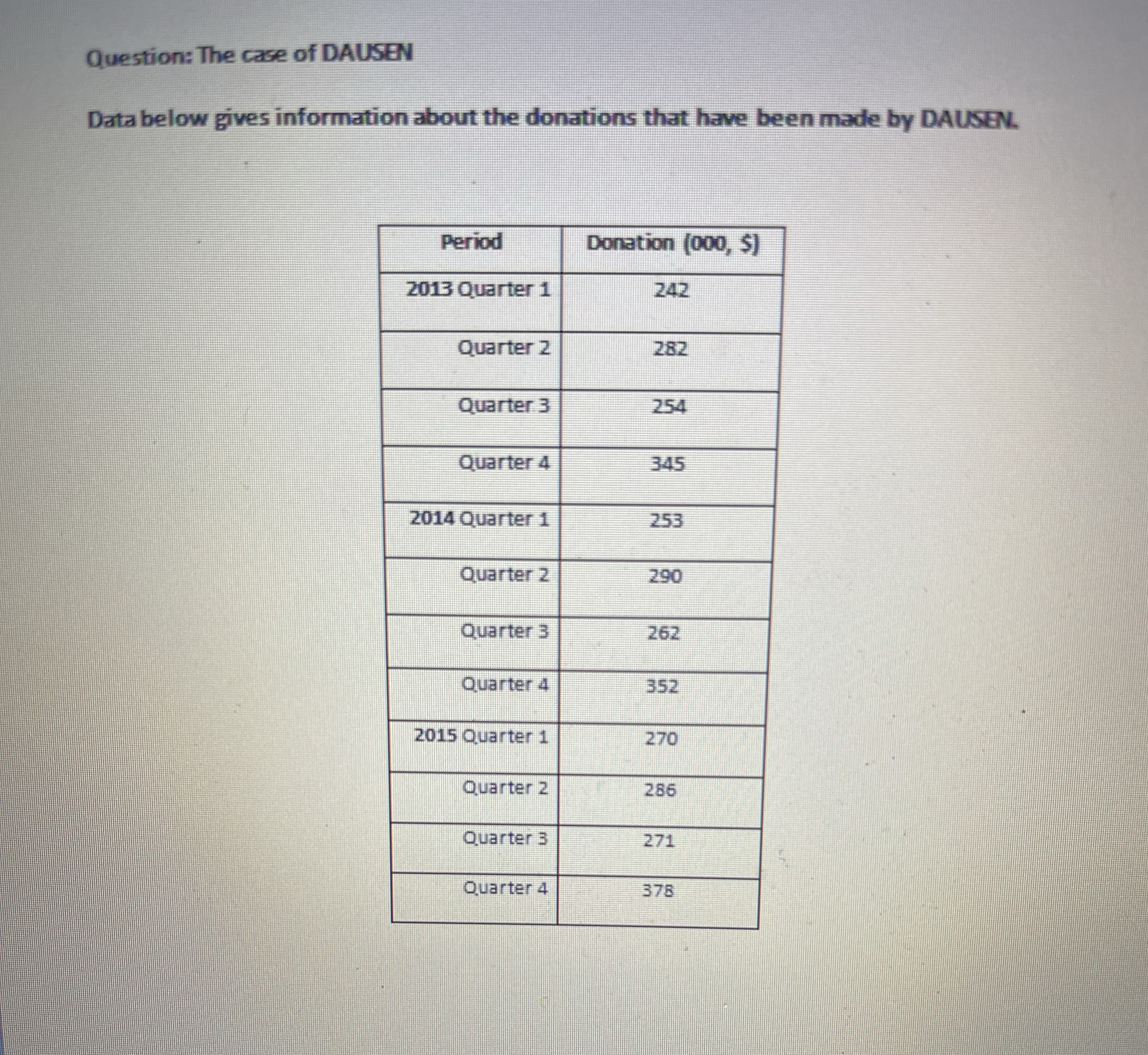  A) Use RMSE model and decide which technique (moving average or