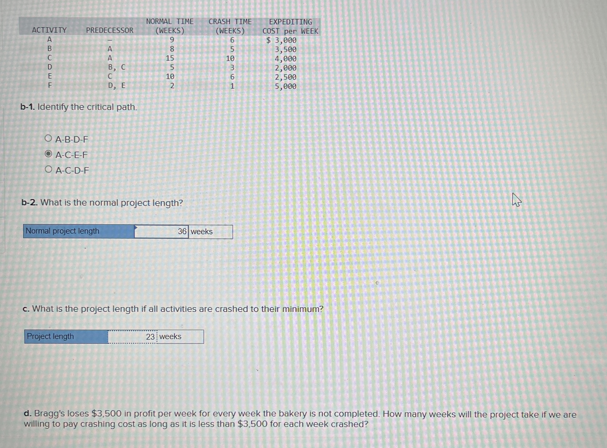  \table[[,,NORMAL TIME,CRASH TIME,EXPEDITING],[ACTIVITY,PREDECESSOR,(WEEKS),(WEEKS),COST per WEEK],[A,-,9,6,$3,000 