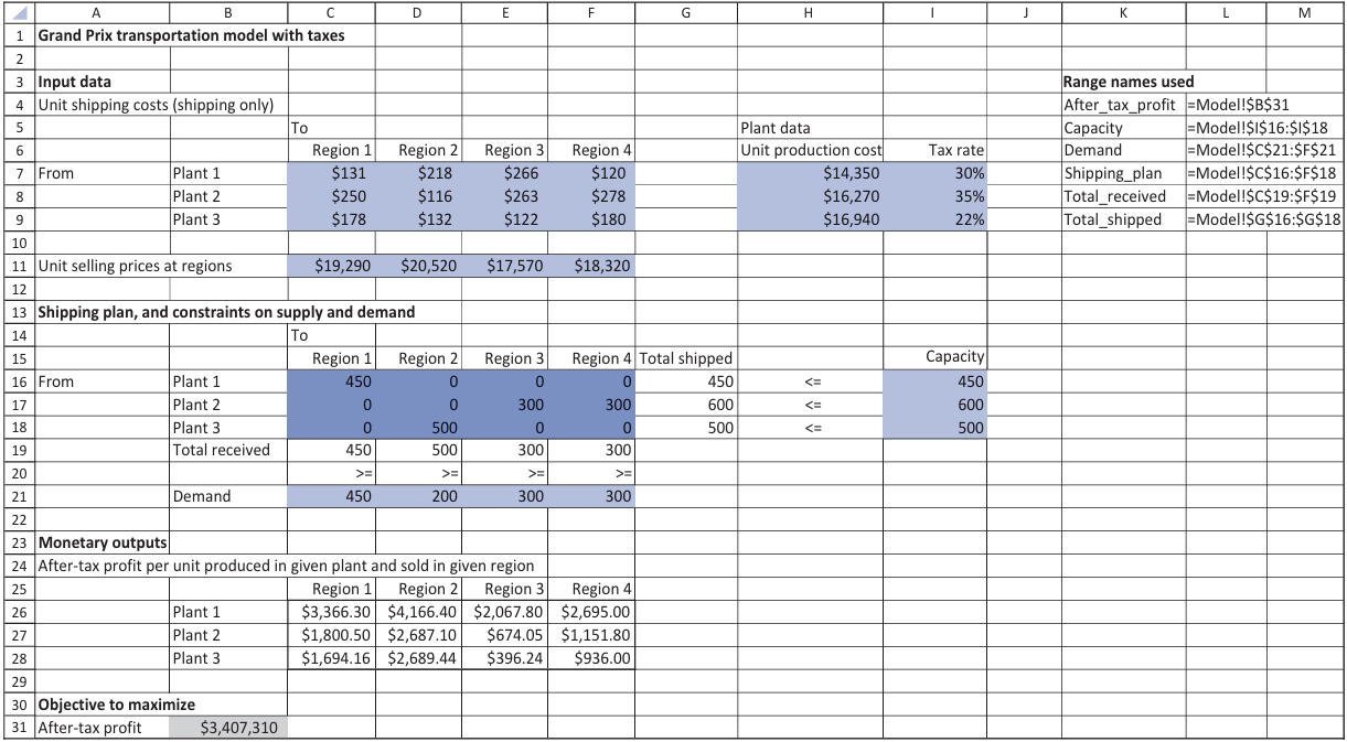  (PLEASE SHOW THROUGH EXCEL) Modify the original Grand Prix example as