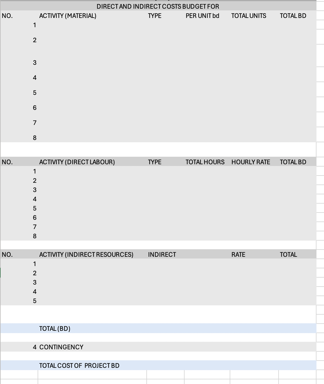  IS THIS CONSIDERED AS A BOTTOM UP PROJECT BUDGET ESTIMATION TEMPLATE????