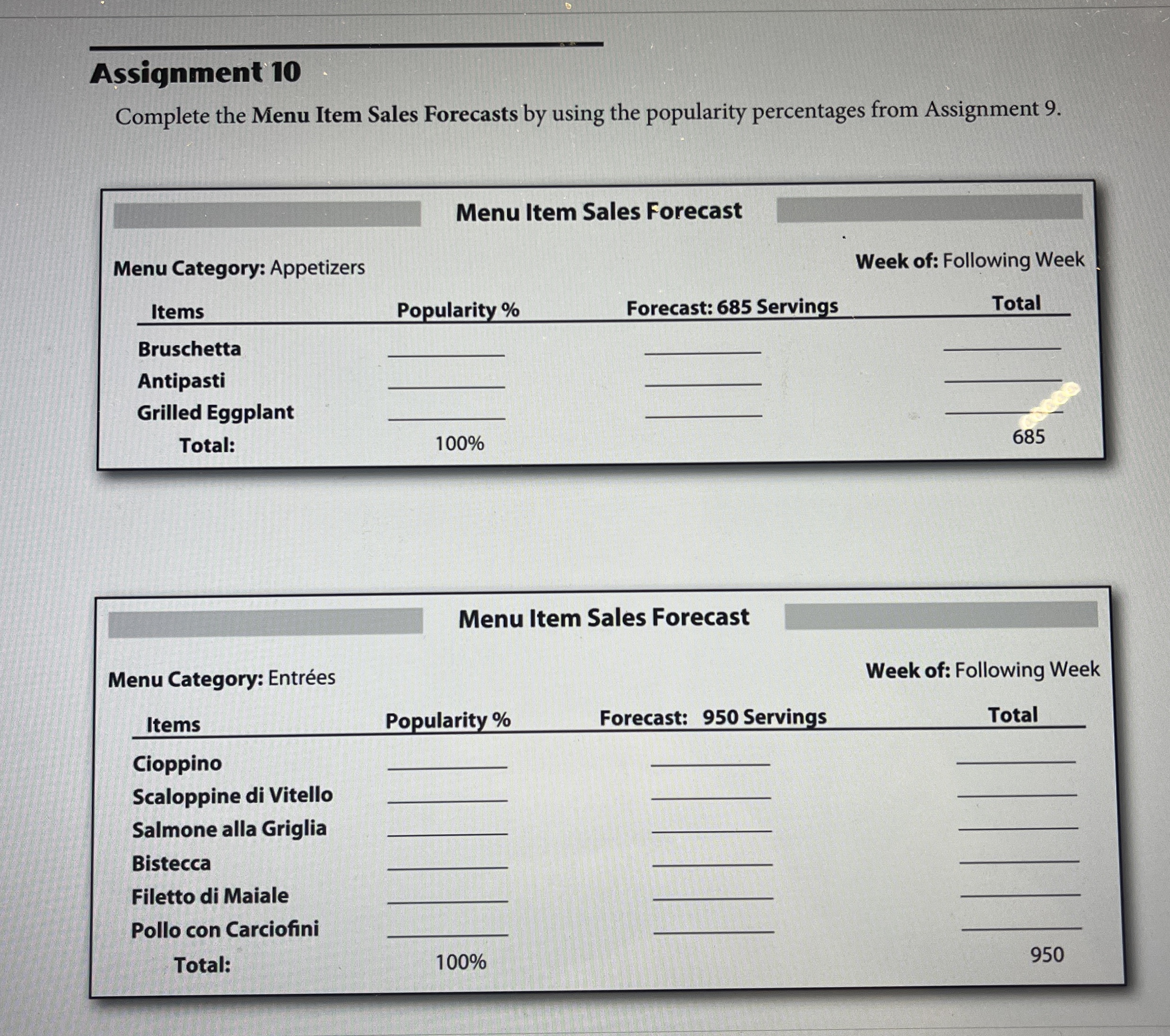 Assignment 10 Complete the Menu Item Sales Forecasts by using the