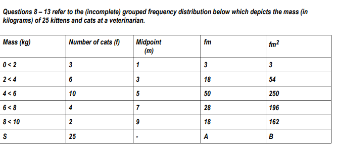  QUESTION 12(4 Marks) The mode (in kg) is: A.5.20 B.4.55 C.4.20