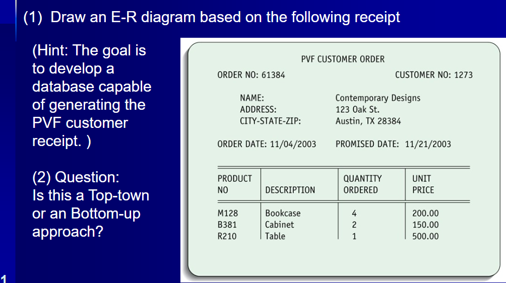  (1) Draw an E-R diagram based on the following receipt (Hint:
