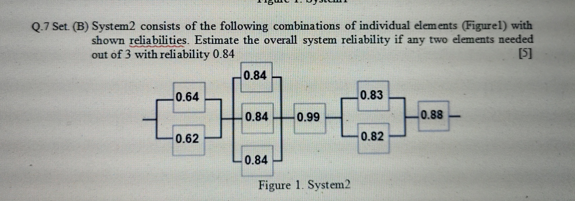  Q.7 Set. (B) System 2 consists of the following combinations of