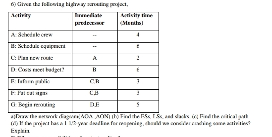  Given the following highway rerouting project, \table[[Activity,\table[[Immediate],[predecessor]],\table[[Activity time],[(Months)]]],[A: Schedule crew,-,4],[B: Schedule