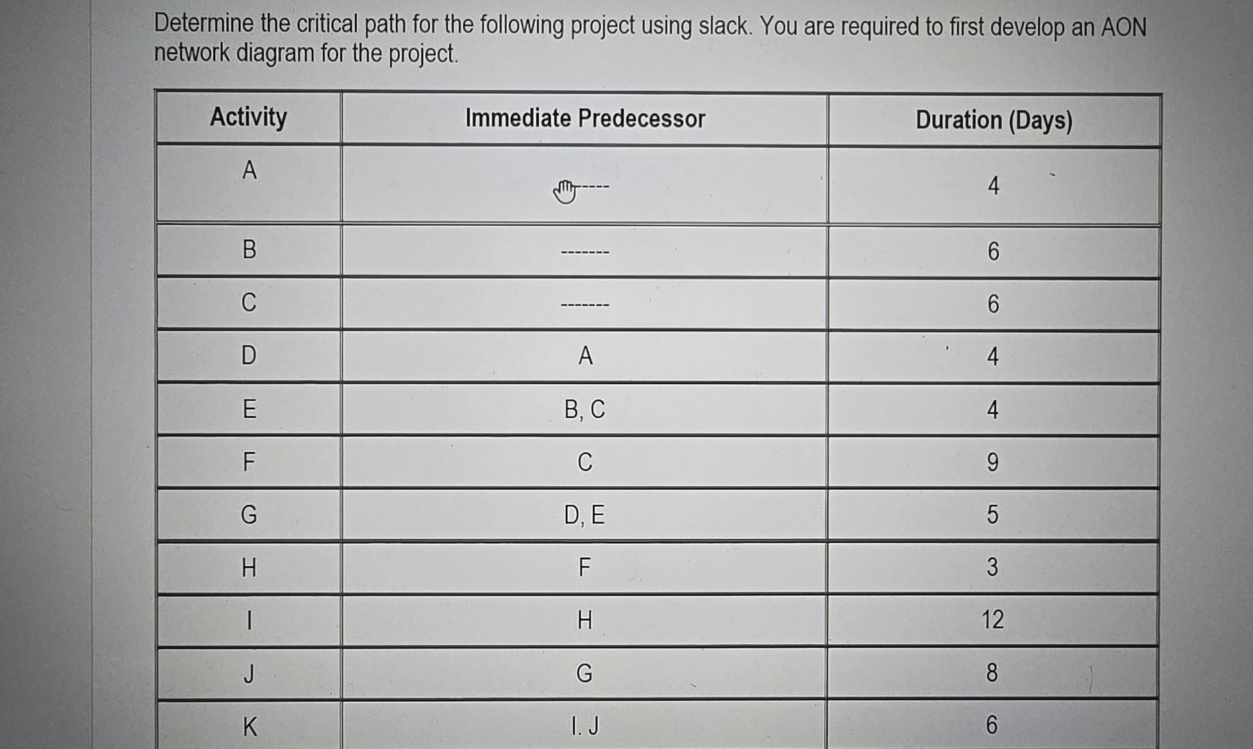  Determine the critical path for the following project using slack. You