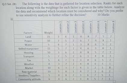  Q.3 Set. (B) The following is the data that is gathered