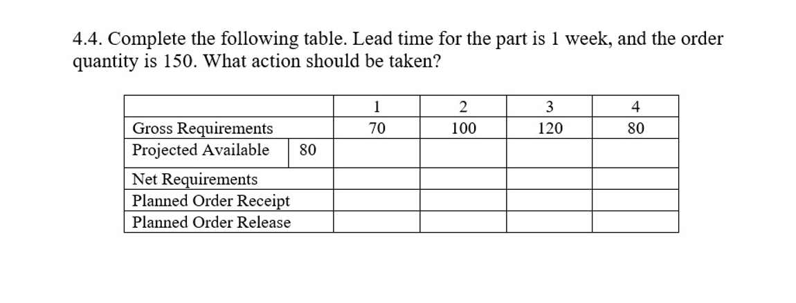  solve for me this and fill the table 4.4. Complete the