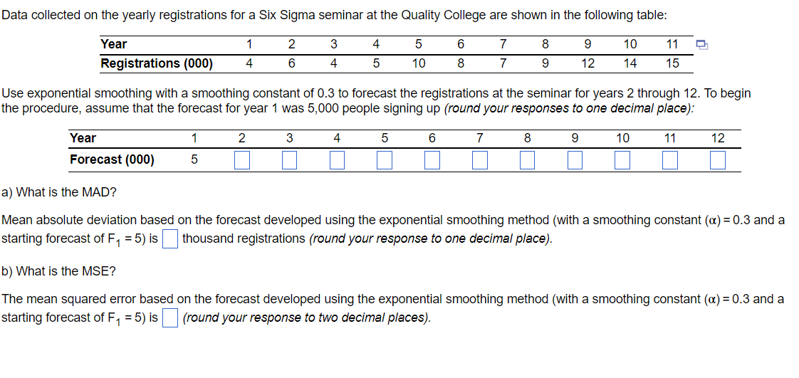  Data collected on the yearly registrations for a Six Sigma seminar