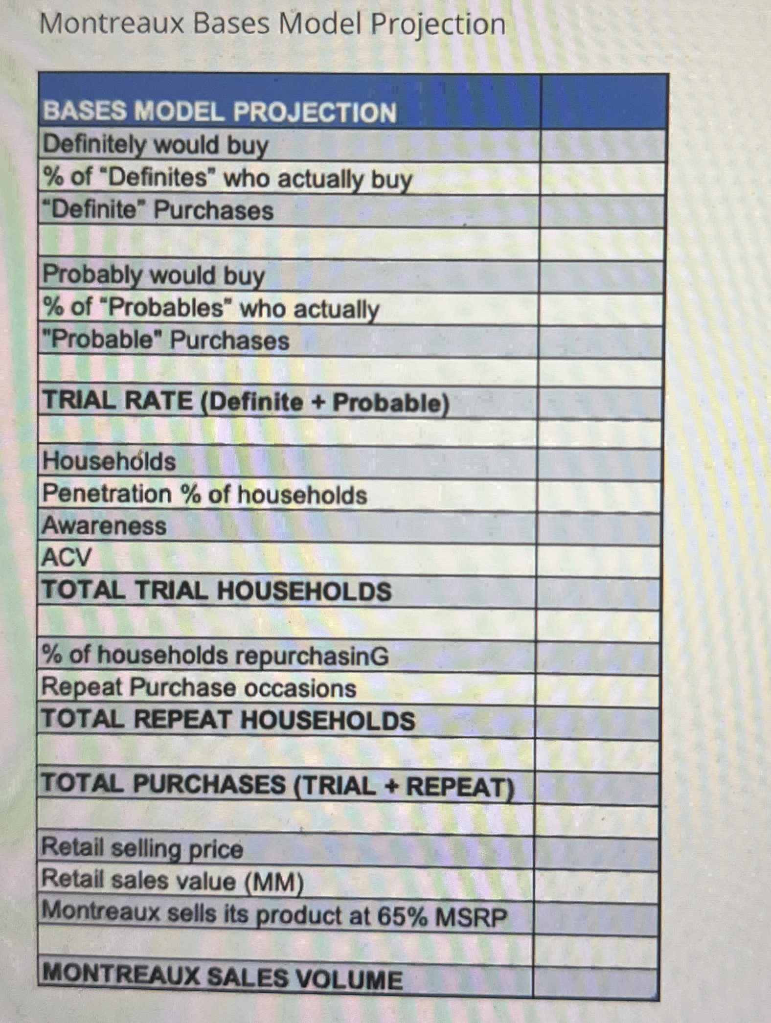  Montreaux Bases Model Projection \table[[BASES MODEL PROJECTION,],[Definitely would buy,],[% of "Definites"