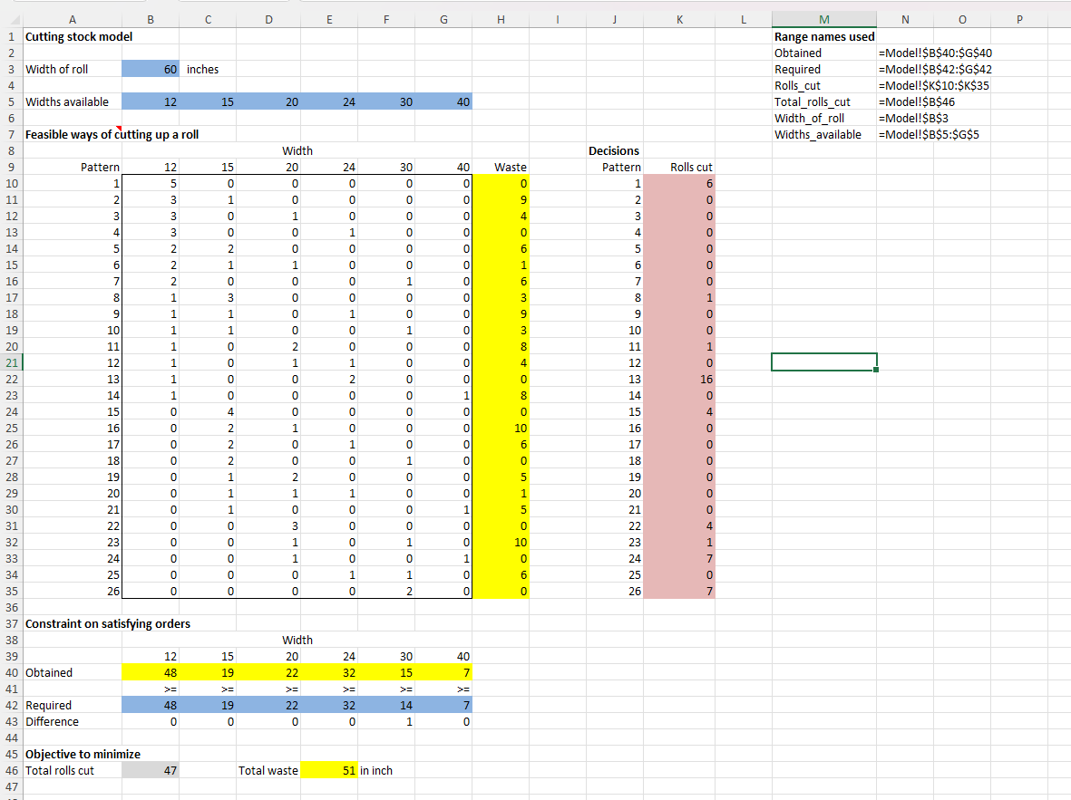  36. In the cutting stock example, we minimized the total number
