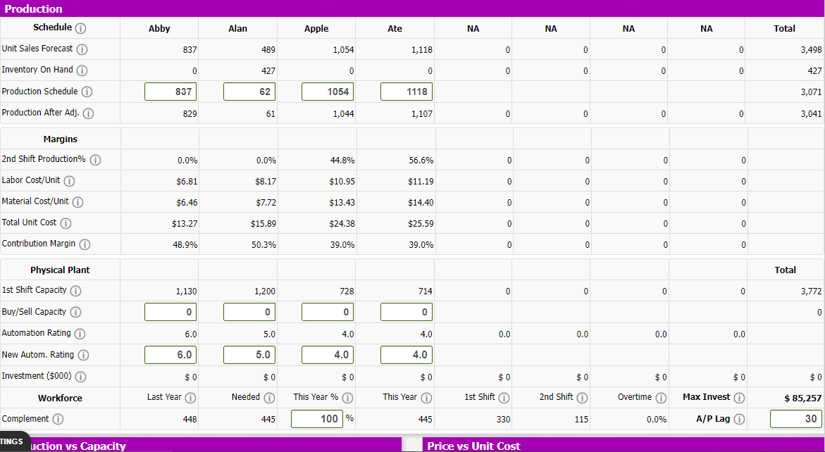  Should I do new automation first and then reduce capacity? 