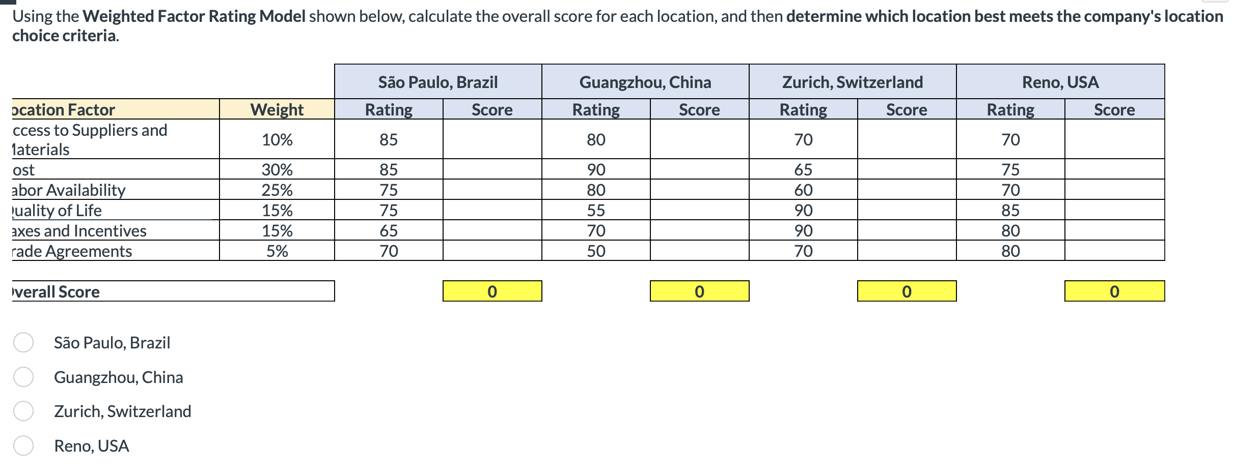  Using the Weighted Factor Rating Model shown below, calculate the overall
