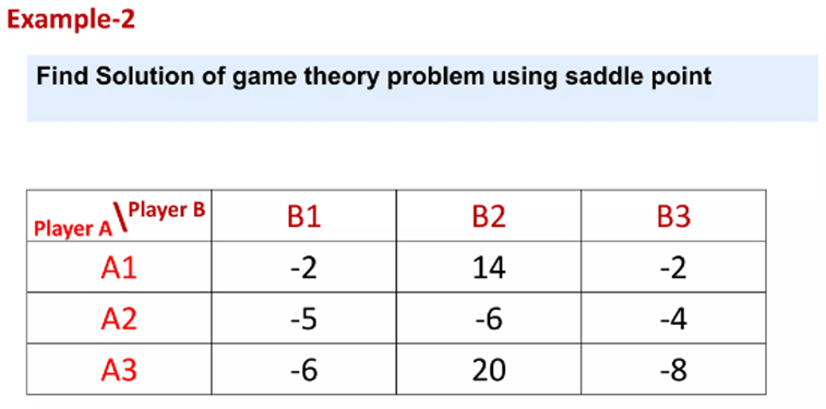  Example-2 Find Solution of game theory problem using saddle point \begin{tabular}{|c|c|c|c|}
