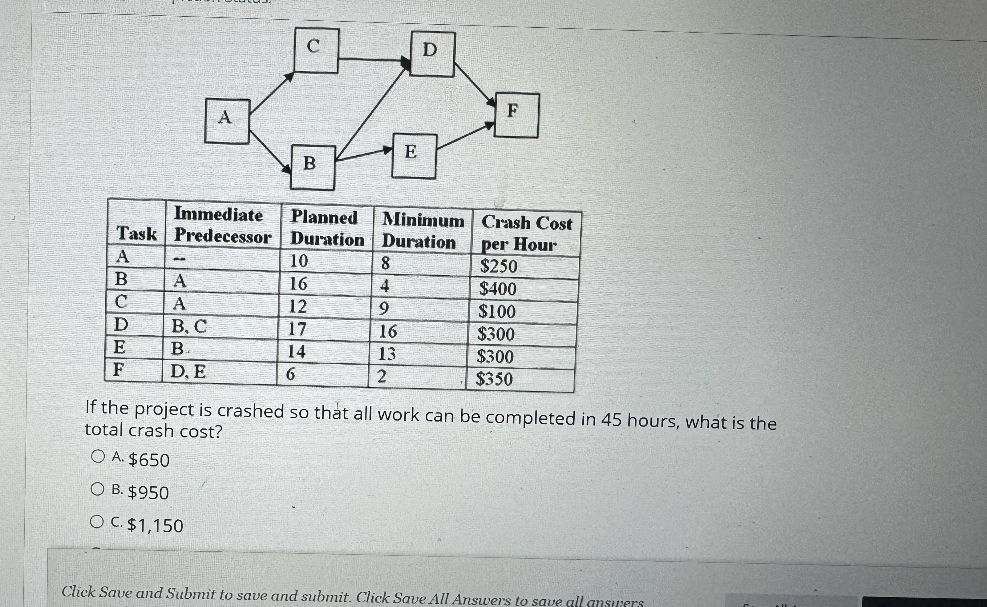  \table[[Task,\table[[Immediate],[Predecessor]],\table[[Planned],[Duration]],\table[[Minimum],[Duration]],\table[[Crash Cost],[per Hour]]],[A,--,10,8,$250 