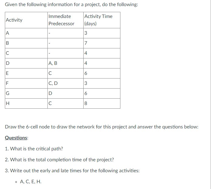  Given the following information for a project, do the following: Draw