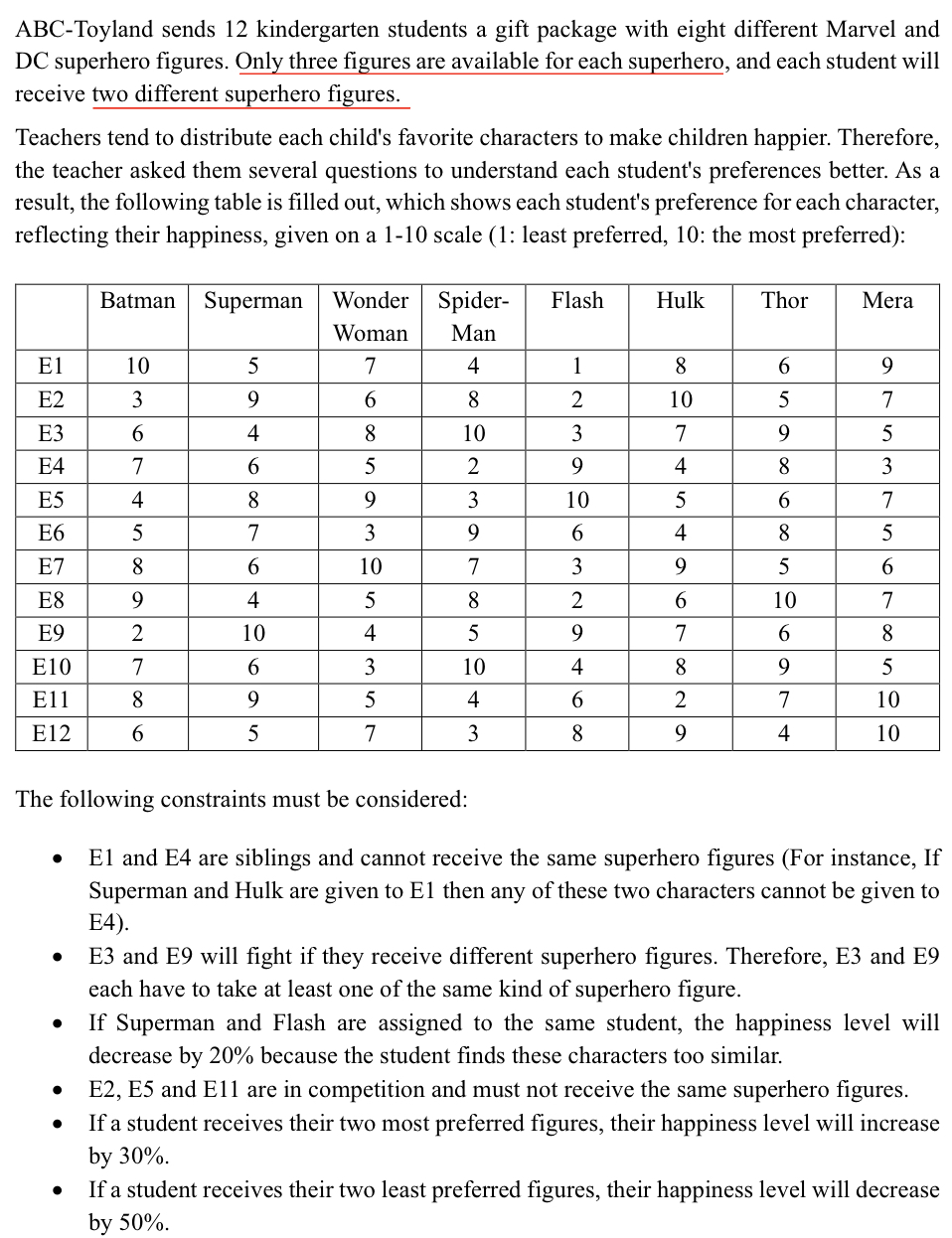  Formulate an integer programming model for this problem. Your objective function