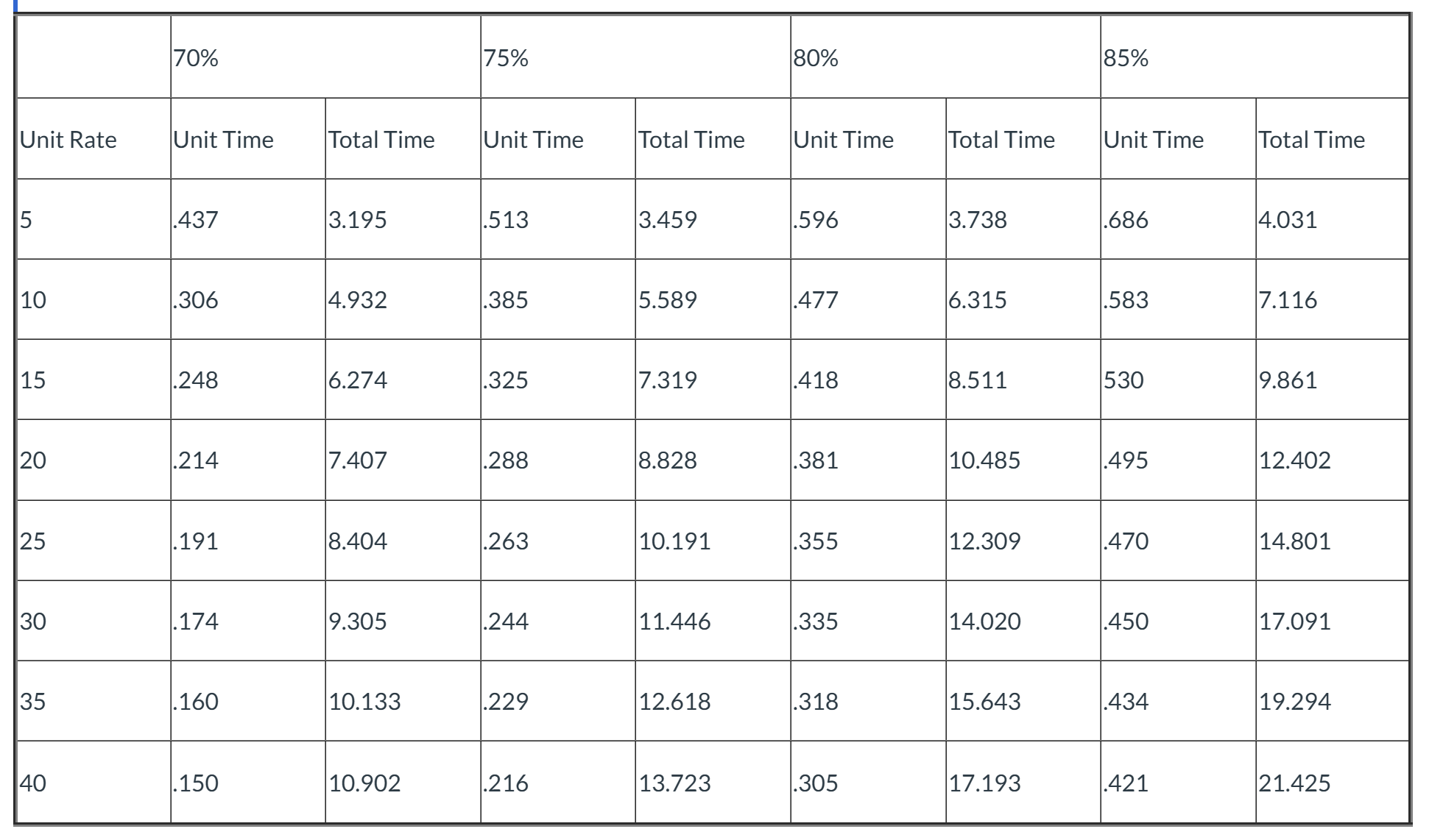  Consider that it took a vendor 15,000 labor-hours to produce the