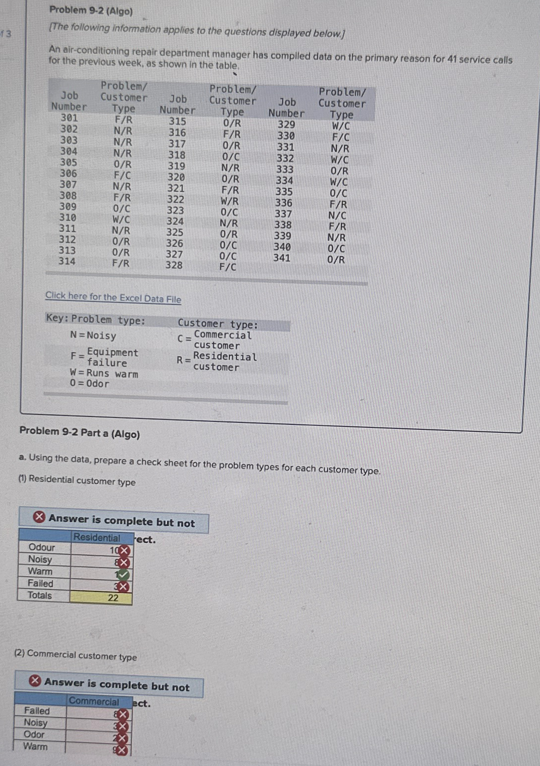 Problem 9-2(Algo) [The following information applies to the questions displayed below]