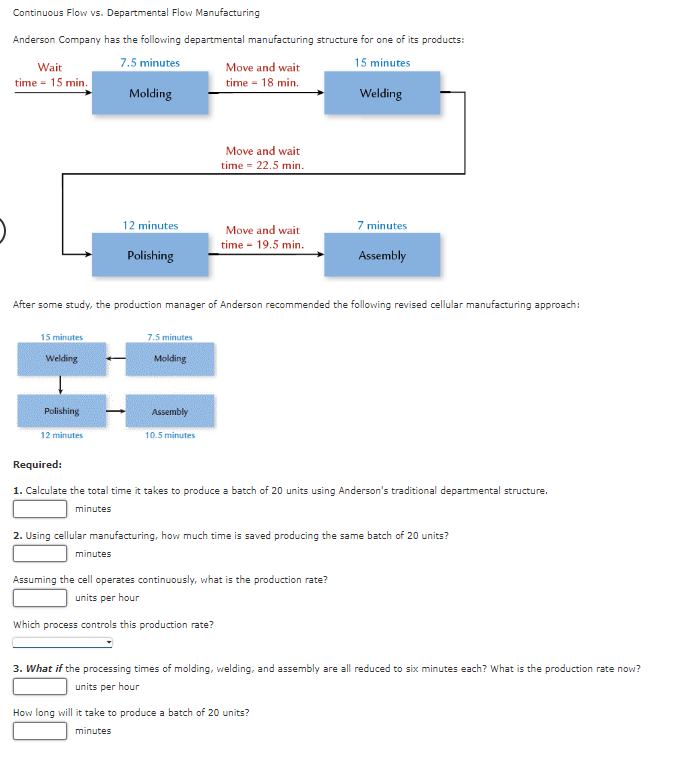  Show me the steps to solve Continuous Flow vs. Departmental Flow