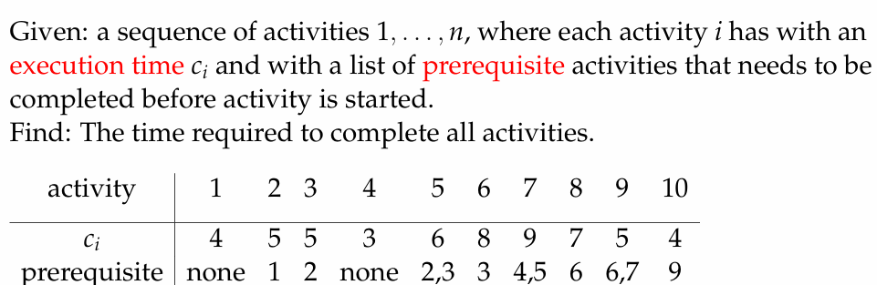  Given: a sequence of activities \(1,\ldots, n \), where each activity