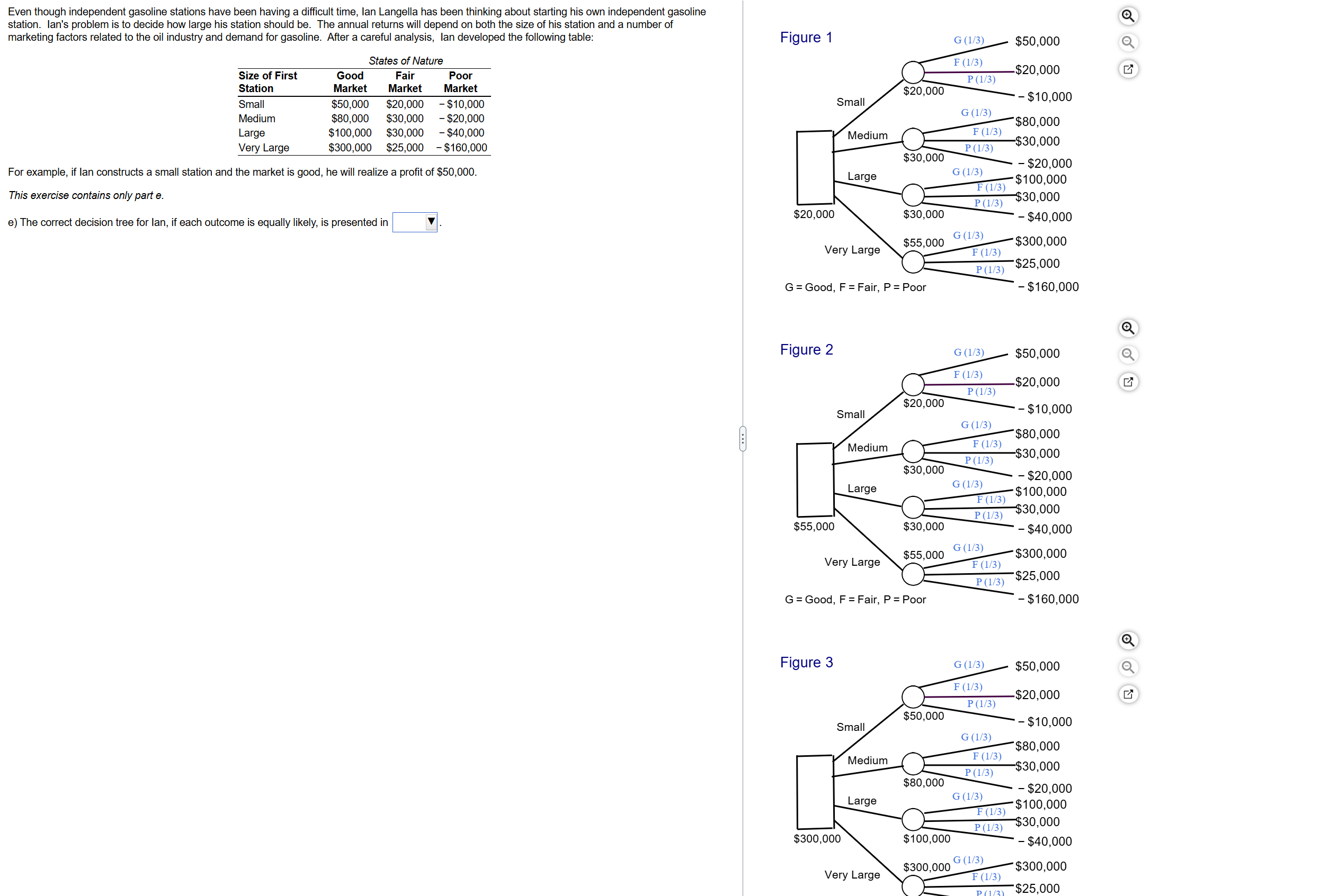  Even though independent gasoline stations have been having a difficult time,