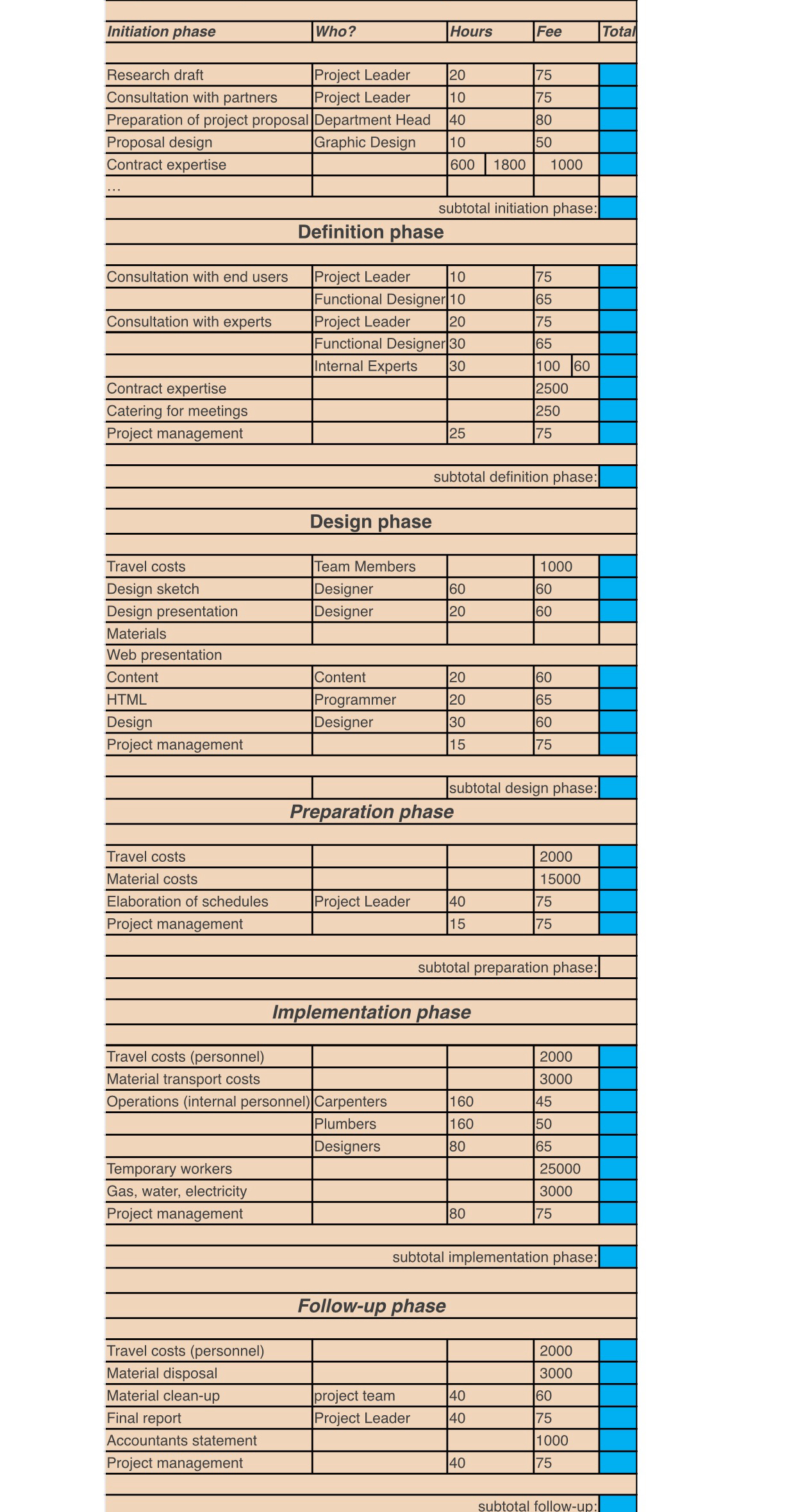  \table[[Initiation phase,Who?,Hours,Fee,Total],[?bar( Research draft ),|Project Leader,T20,75,],[\table[[Consultation with partners]],Project Leader,10,75,],[Preparation of project