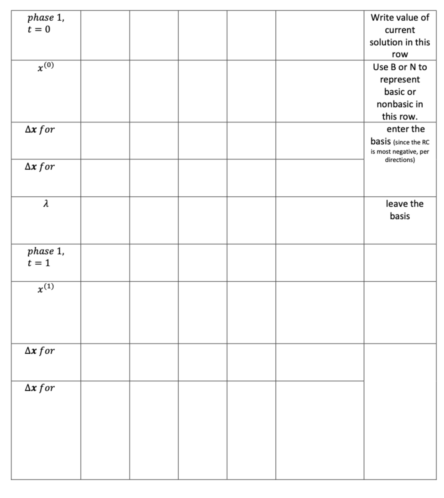  Question 1: Use the two phase simplex method to identify an