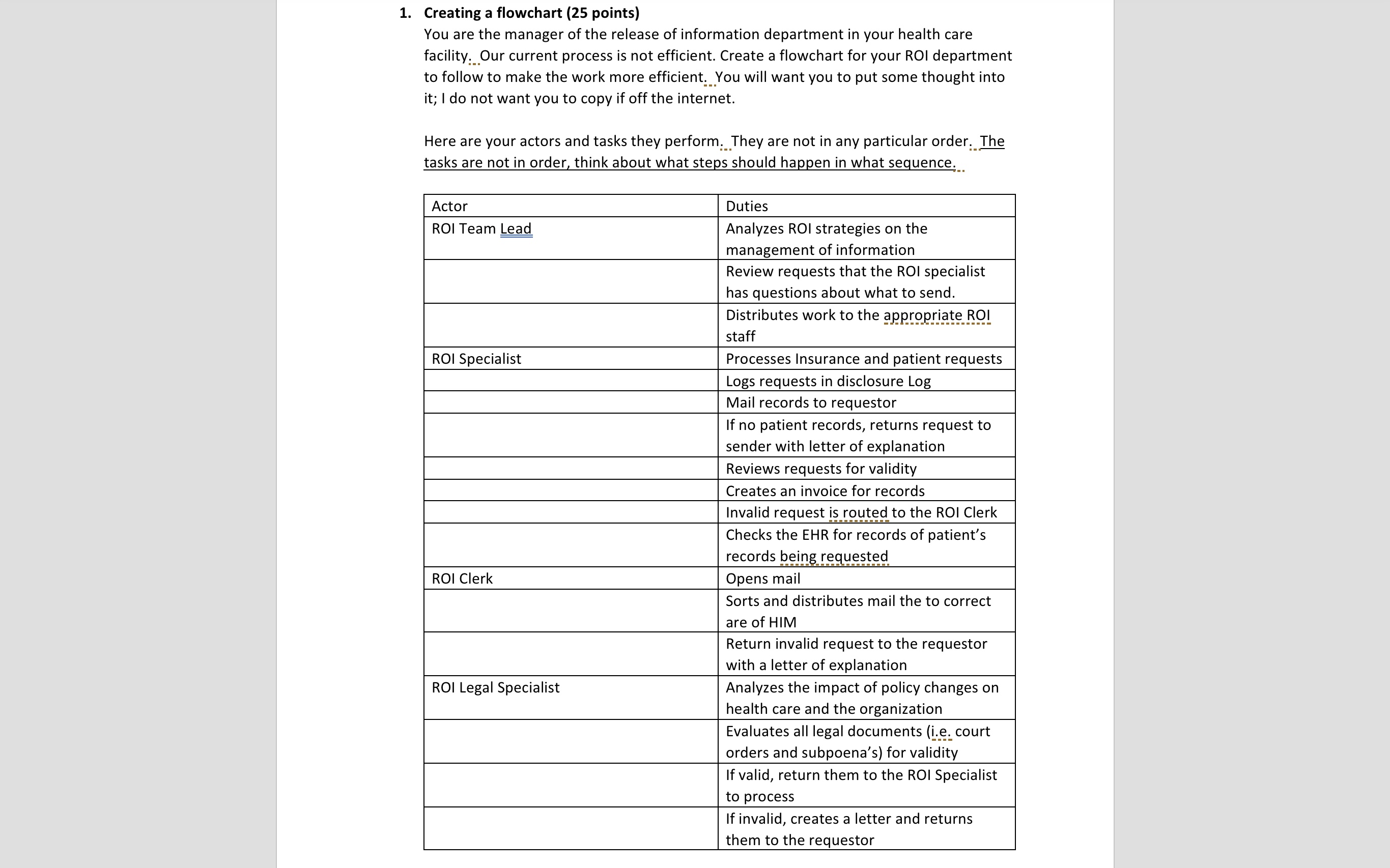  1. Creating a flowchart (25 points) You are the manager of
