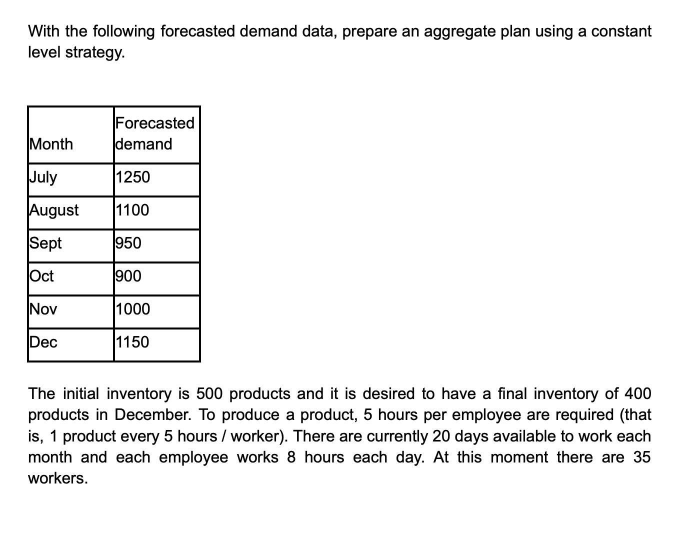  With the following forecasted demand data, prepare an aggregate plan using