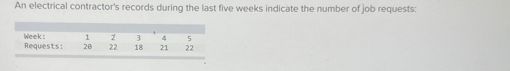  An electrical contractor's records during the last five weeks indicate the