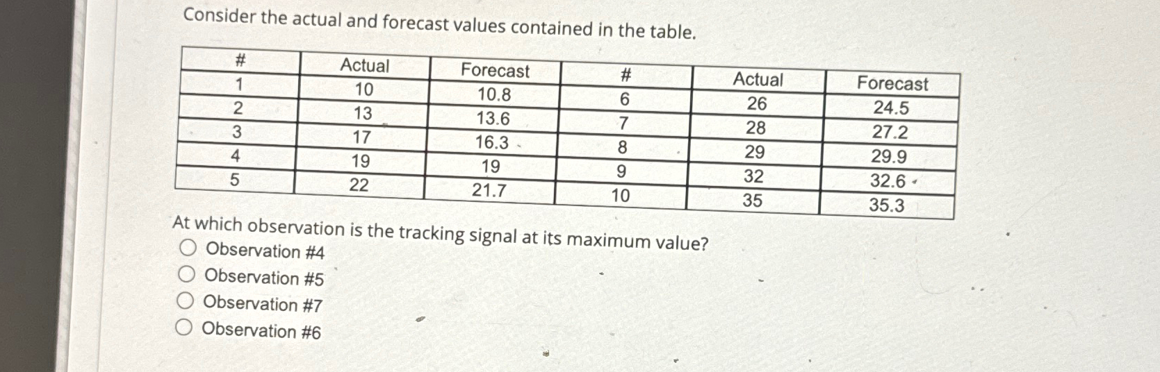  Consider the actual and forecast values contained in the table. \table[[#,Actual,Forecast,#,Actual,Forecast],[1,10,10.8,6,26,24.5],[2,13,13.6,7,28,27.2],[3,17,16.3,8,29,29.9],[4,19,19,9,32,32.6],[5,22,21.7,10,35,35.3]]