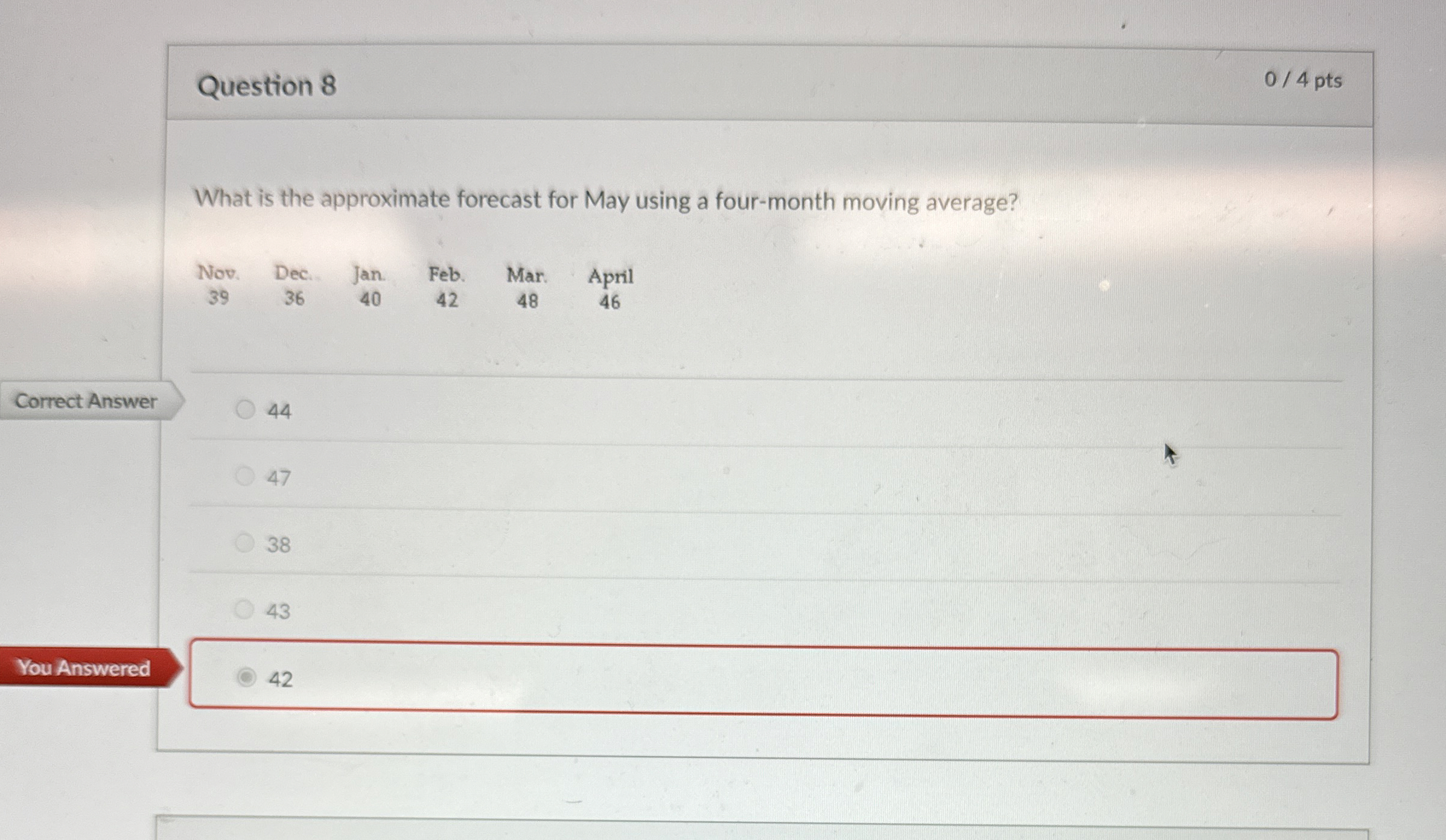  Question 8 What is the approximate forecast for May using a
