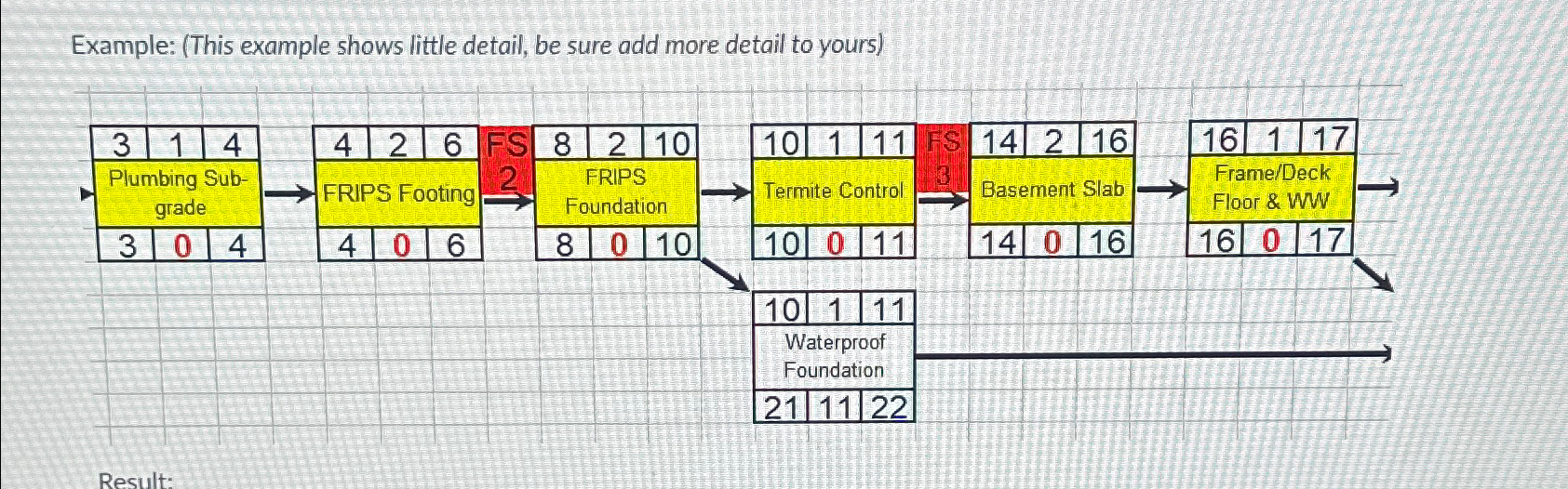  Example: (This example shows little detail, be sure add more detail