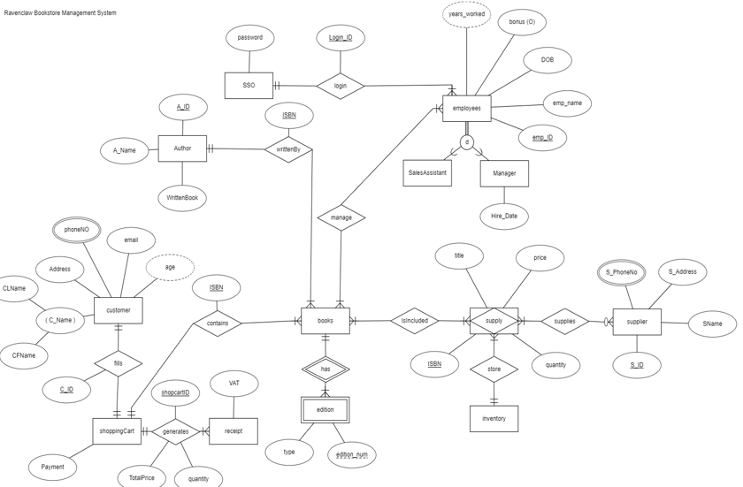  create a case study based on this do the case study