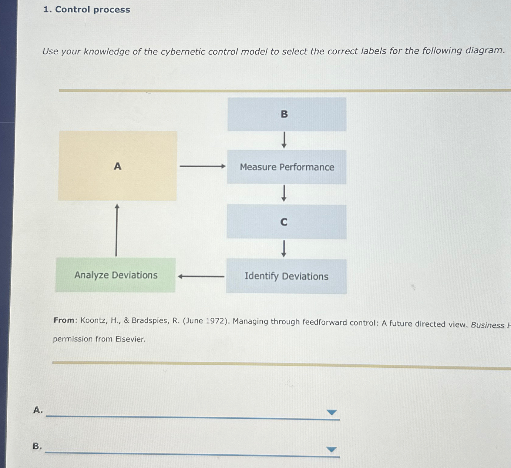  Control process Use your knowledge of the cybernetic control model to