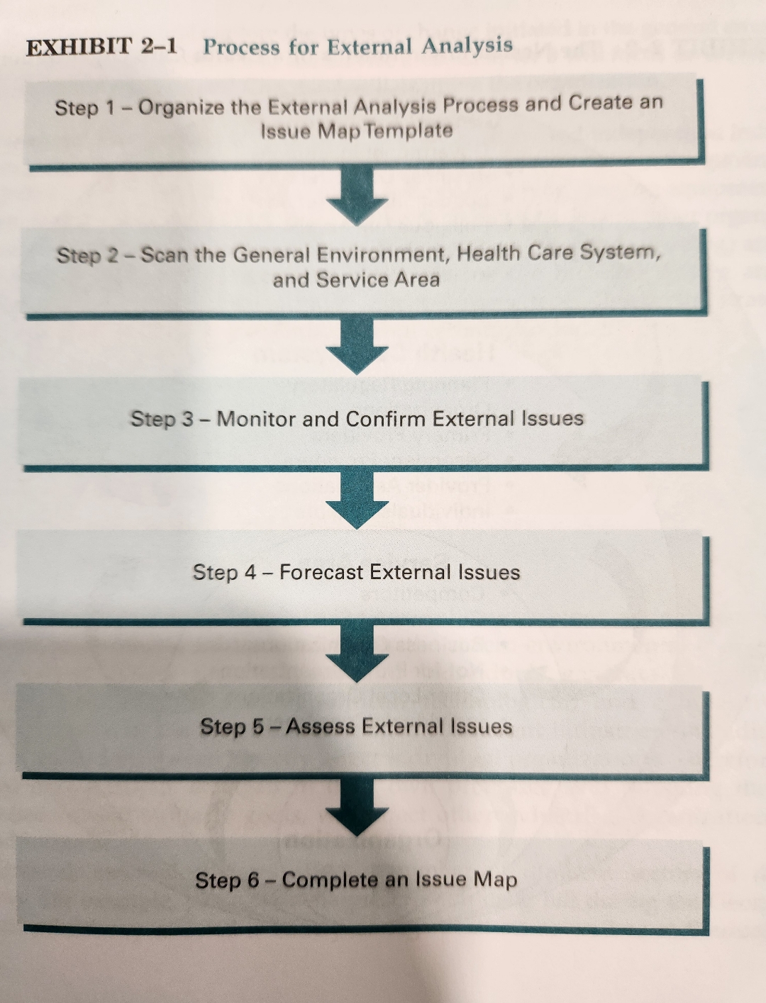  EXHIBIT 2-1 Process for External Analysis Step 1- Organize the External