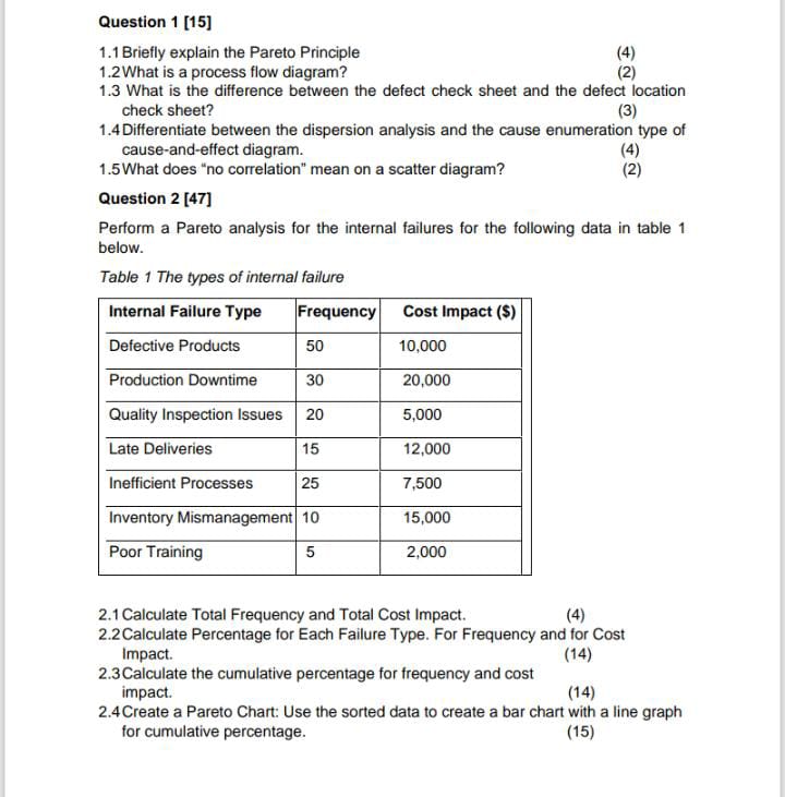  Question 1[15] 1.1 Briefly explain the Pareto Principle 1.2What is a