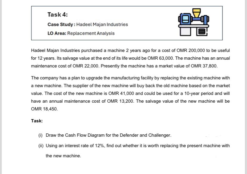  Task: (i) Draw the Cash Flow Diagram for the Defender and