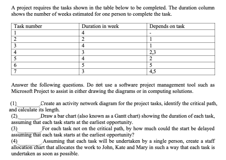  A project requires the tasks shown in the table below to