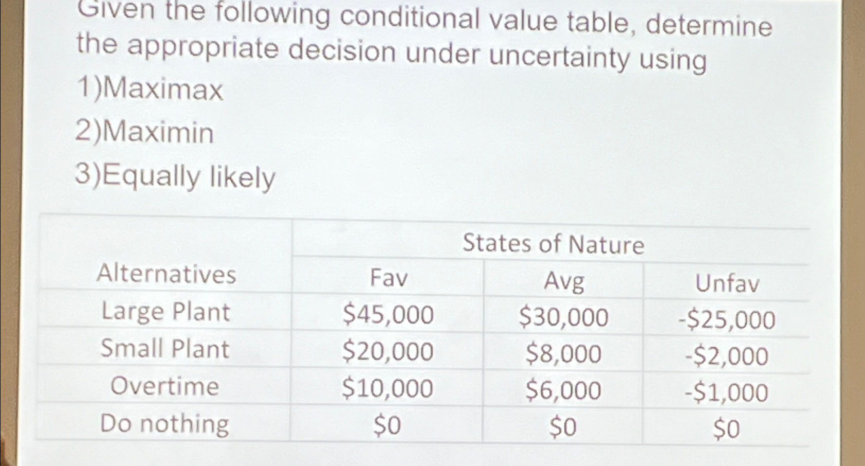  Given the following conditional value table, determine the appropriate decision under