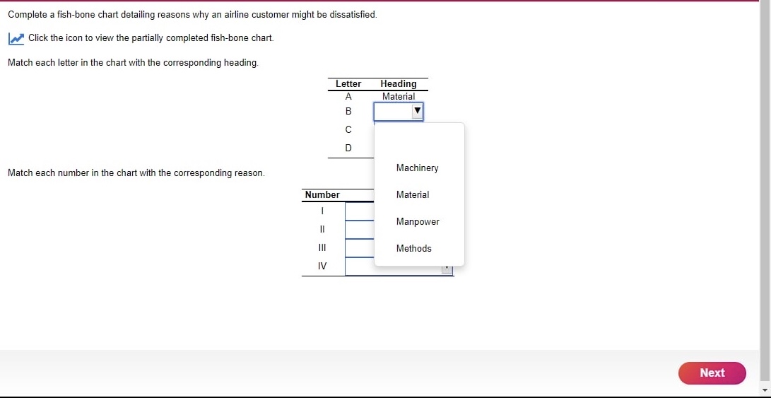  Complete a fish-bone chart detailing reasons why an airline customer might