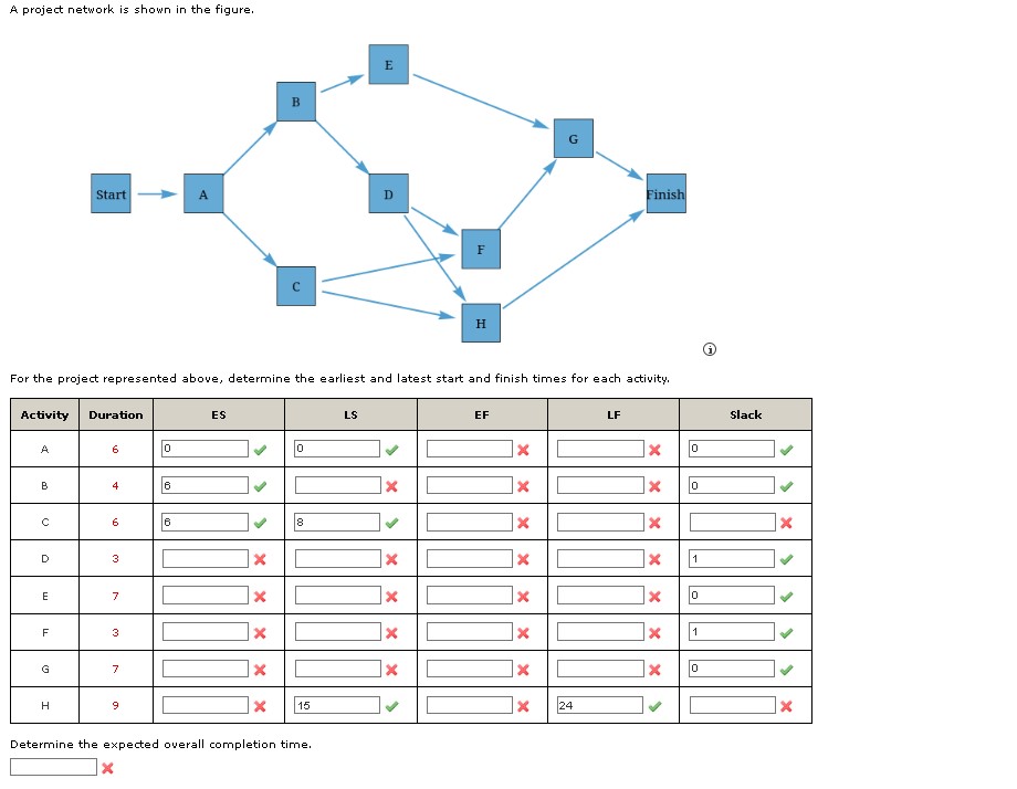  A project network is shown in the figure. A project network