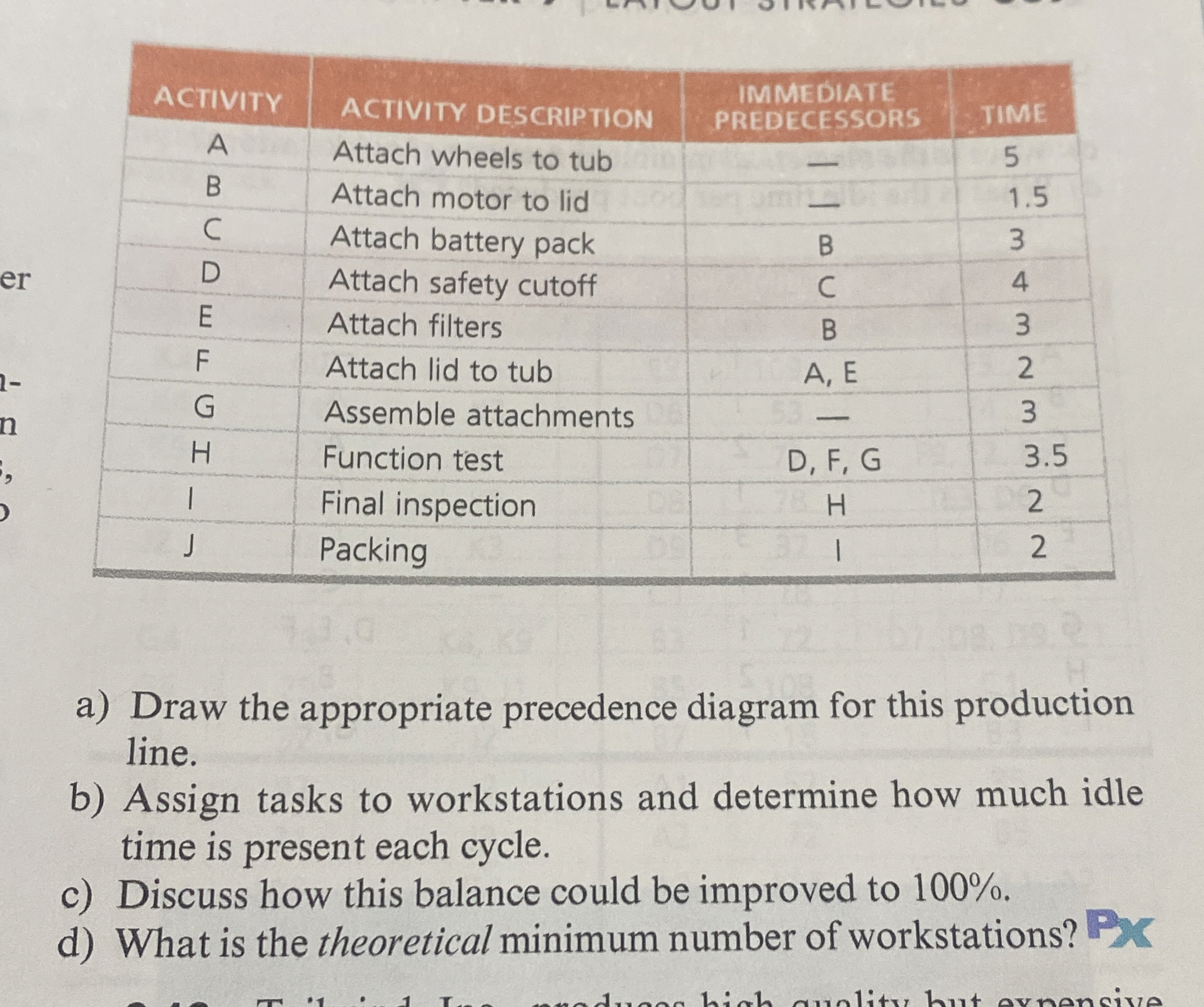  \table[[ACTIVITY,ACTIVITY DESCRIPTION,\table[[IMMEDIATE],[PREDECESSORS]],TIME],[A,Attach wheels to tub,-,5],[B,Attach motor to lid,-,1.5],[C,Attach battery pack,B,3],[D,Attach safety